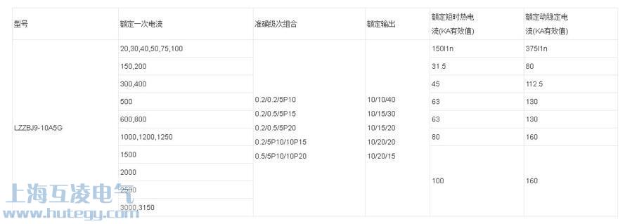 LZZBJ9-10A5G參數表