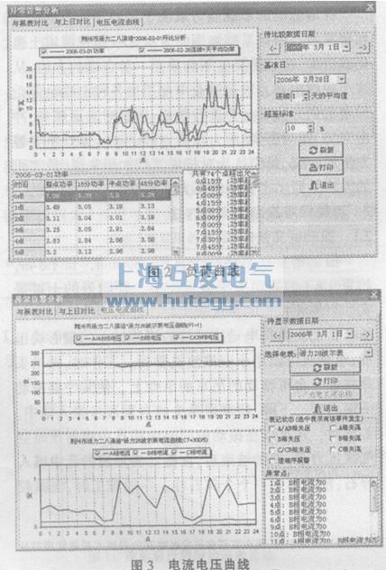 　　圖2	負(fù)荷曲線(xiàn)  　　圖3	電流電壓曲線(xiàn)